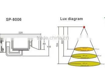 7w CE RoHS IP65 LED Track Light LED Shop Light 2yrs Warranty SP-8006 photo-5