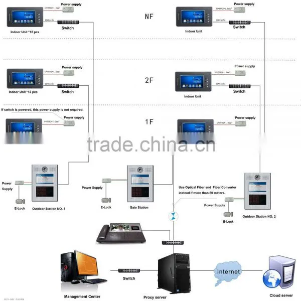 Inercom Smart Home Automation System Public Message photo-5