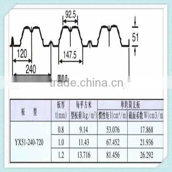 720 Metal Deck Sheet Trapezoid Profile Roll Forming Making Machine for Sale photo-2
