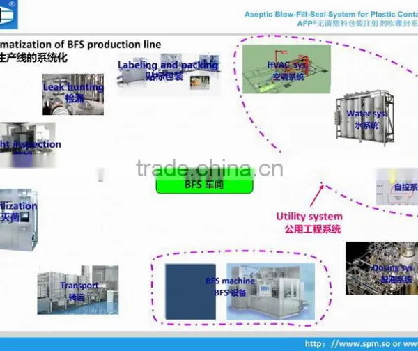 BFS Plastic Ampoule Blowing, Filling and Sealing Machine Pharmaceutical Machinery photo-5