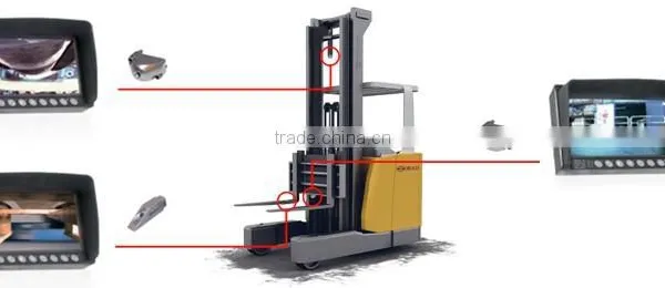COZUM MAKINA OFFERS SPECIALIZED CAMERA SOLUTIONS FOR EXCAVATOR photo-5
