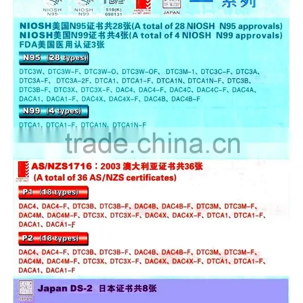 Net Surface Dust Mask DS DAC4N, APRROVED BY NR, GOGGLE, N95, N99, FDA , AS/NZS1716 photo-4