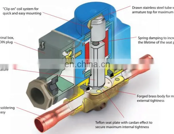 DANFOSS Type Solenoid Valve Control Valves Solder Connection Refrigeration Parts High Quality photo-3