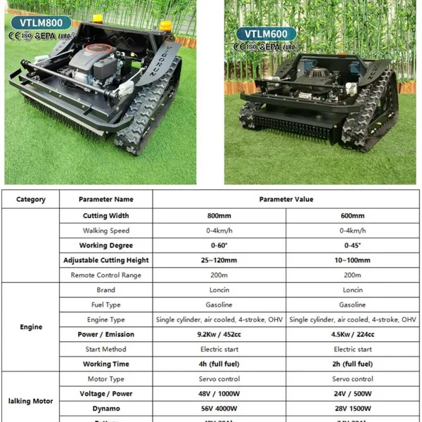 Wireless Cordless Remote Controlled Industrial Grade Rubber Track Lawn Cutter Machine Single Cylinder 4-Stroke 452cc Gasoline photo-4