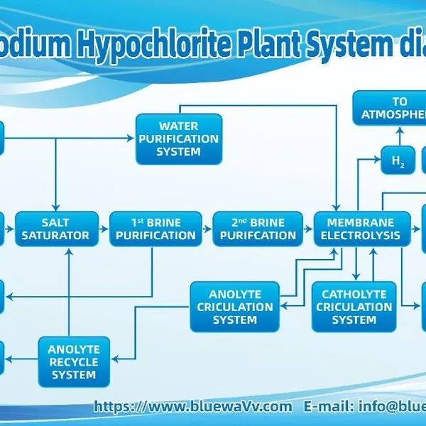 4-6% Sodium Hypochlorite Plant for Dairy Farm Sanitation photo-4