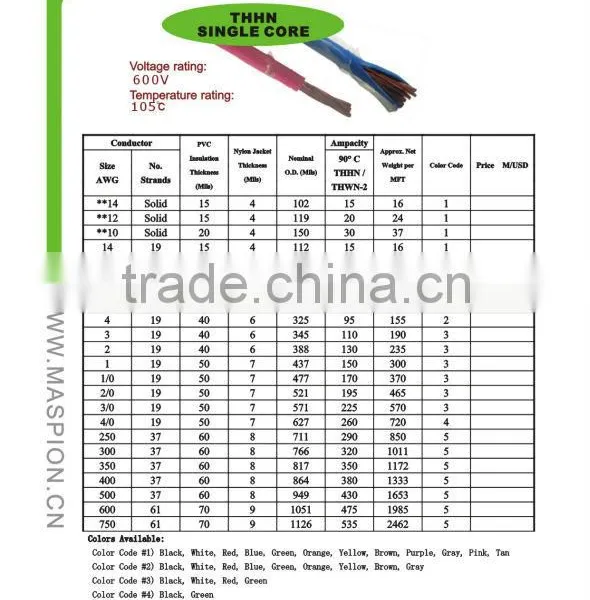 NYLON ELECTRIC AND AWG THHN WIRE