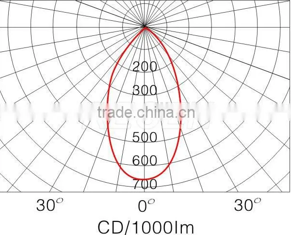 5*3W IP65 OEM/ODM China Supplier LED Source Low Dome Lamp RGFL213 photo-3
