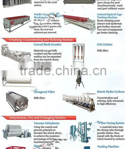 Tapioca Cassava Peeling Machine Nigeria photo-6