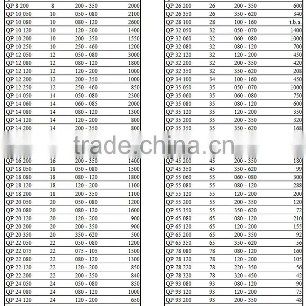 Flexible Plastic Packaging Tubes QP photo-5