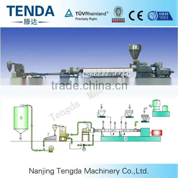 High Filler Formulation Water Ring Pelletizing Extruder