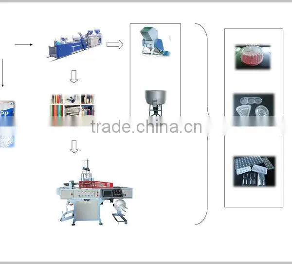2015 Ruian Hongyin Factory New Automatic Thermoforming Machine photo-2