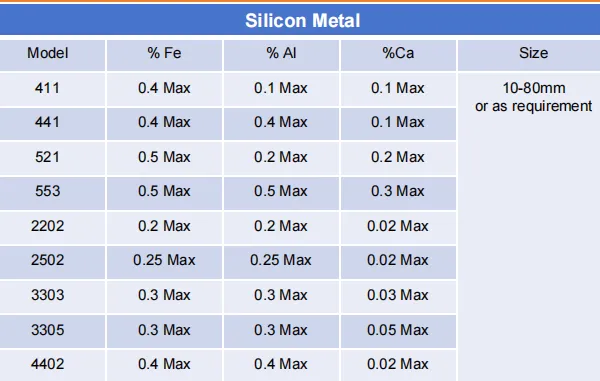 Jinshuo Industrial Silicon: High-purity, Stable Raw Materials That Empower the Entire Photovoltaic, Organic Silicon, and Metallurgical Industry Chains photo-3