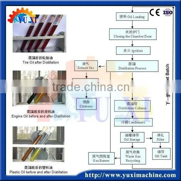 Leading Manufacturer for Waste Rubber Pyrolysis Machine / Scrap Plastic Recycling Machinery Made in China photo-6
