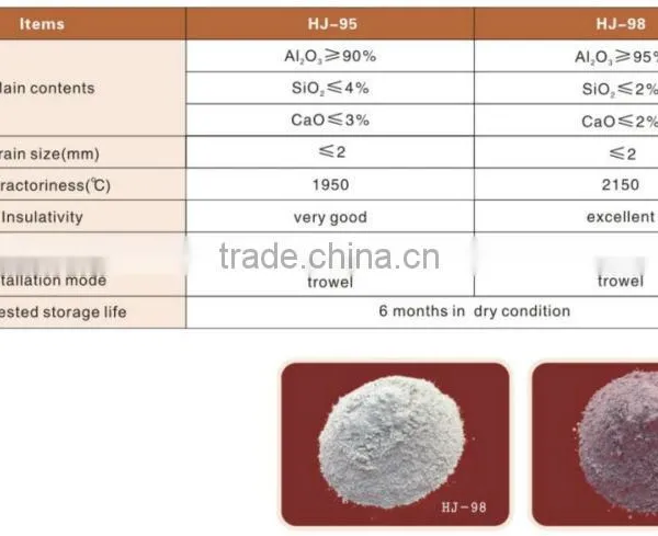 China Supplier Low Price Metal Smelting Furnace Used Coil Grout Clay photo-2
