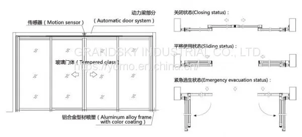 PANIC AUTOMATIC DOOR photo-3