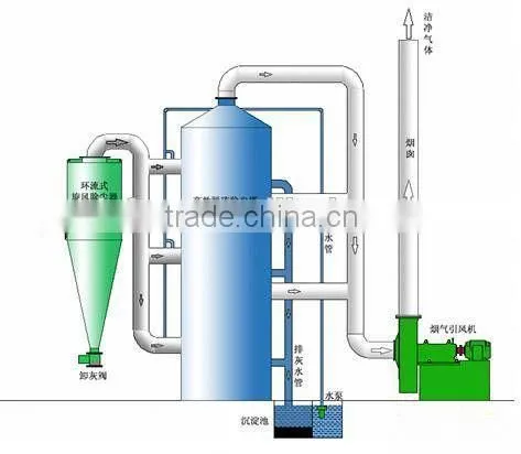 High Quality Double Bag Dust Collector / P84 Dust Collector Filter Bags / Industrial Dust Collector for Cement Rotary Kiln photo-5