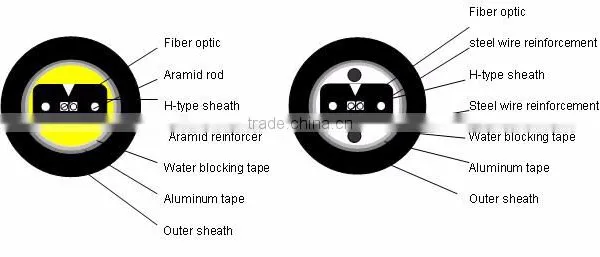 Cable Manufacturer Changguang Fiber Optic Equipment Ftth Bow-type Drop Cable for Duct Communication Cables photo-3