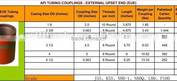 API 2 7/8" Female Thread Eu/nu K55 J55 L80 N80 Tubing Coupling photo-2