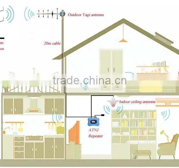 2016 Automatic House Smart Signal Repeater Gsm 850mhz photo-5