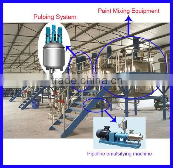 2016 Professional High Pressure Paint Mixing Machine/Equipment Made in China photo-5