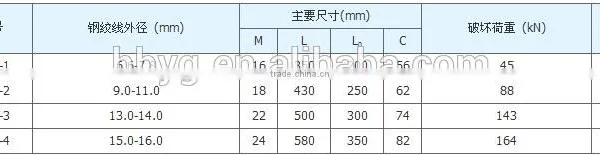 High Quality UT (NUT) Wedge Type Pulling Line Clamp photo-3