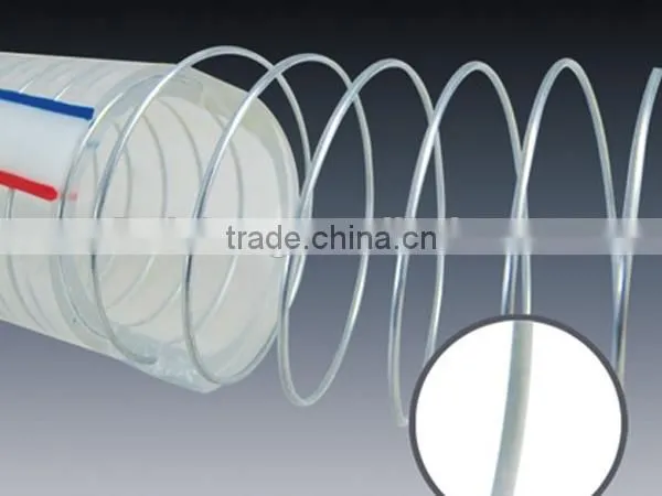 China Wholesale Steel Pvc Pipe photo-5