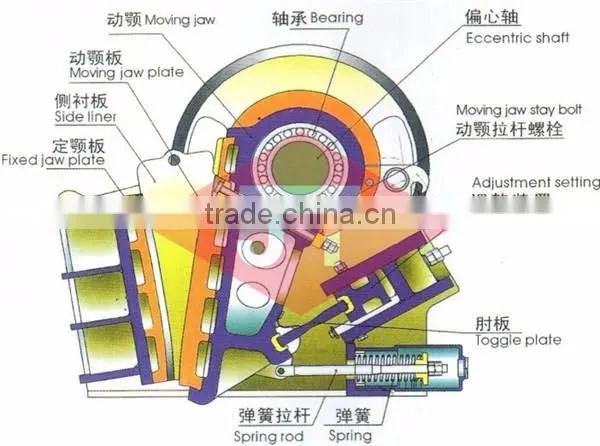 New Condition Stone Breaking Jaw Crusher Machine With Competitive Price photo-2