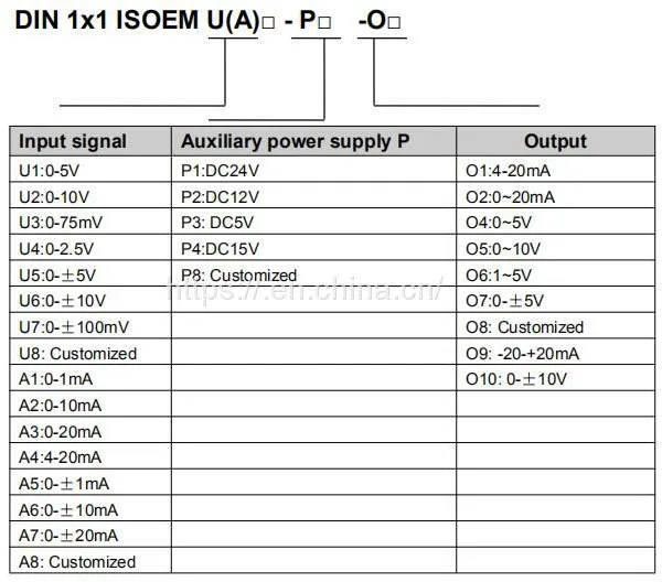 Magnetoelectric Coupling 0-10V Analog DC Signal Isolators photo-4