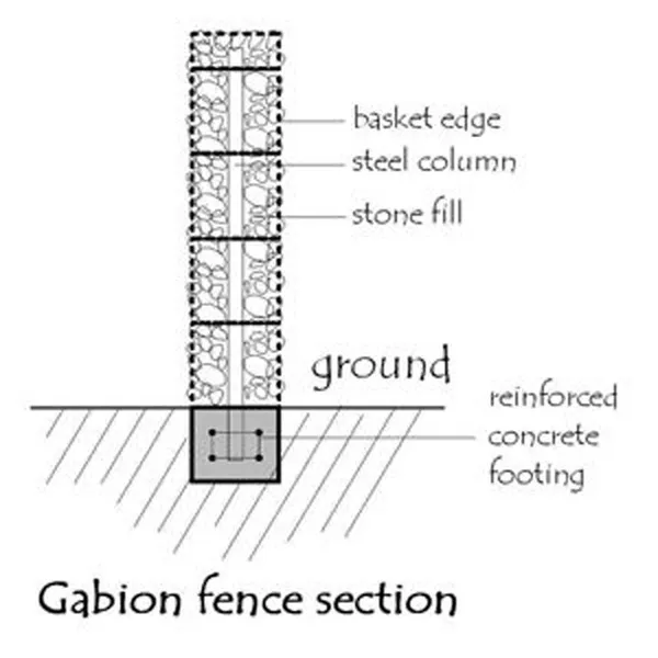 Wholesale Hexagonal Gabiongabion Boxes Galvanized Weldedgabion Wire Mesh Box for Stonebox Gabiongabion Box photo-2