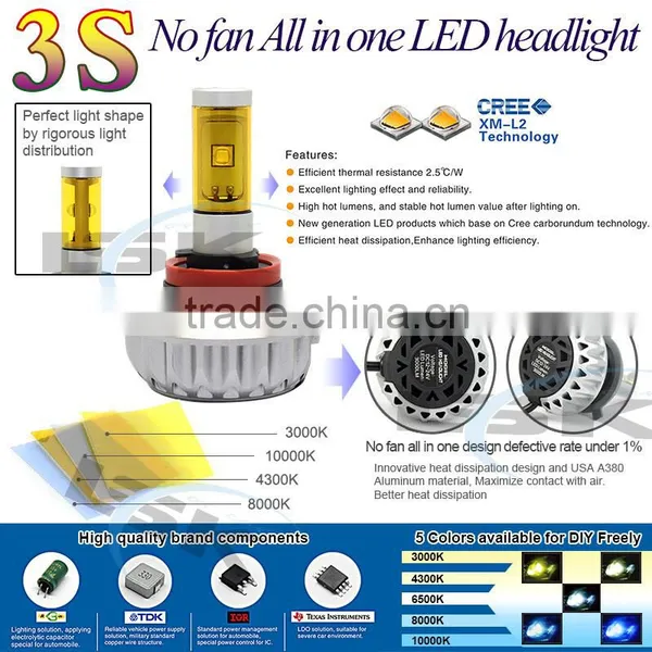 Newest High Brightness Light 12v-24v IP65 3s Car Cr-ee Led Headlamp for Universal Cars/auto photo-6