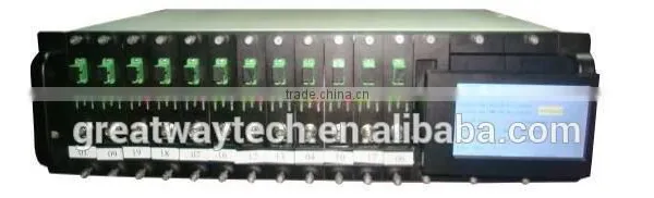 GWT5300 Modular DFB Transmitter/Modular Transmission Platform photo-2