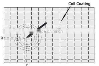 Electromagnetic Interactive Whiteboard photo-3