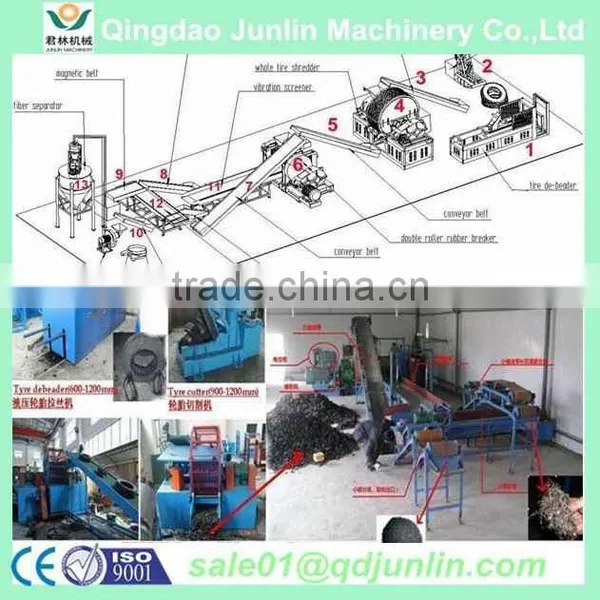 Waste Tire Recycling Line / Waste Tire Recycling Equipment
