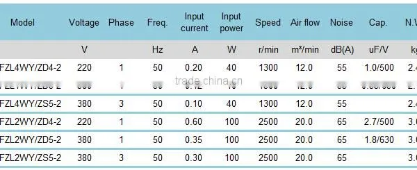 220V 250mm ac Cooling Fan for Computer System photo-3
