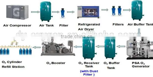 PSA Oxygen Generator for Industrial Use