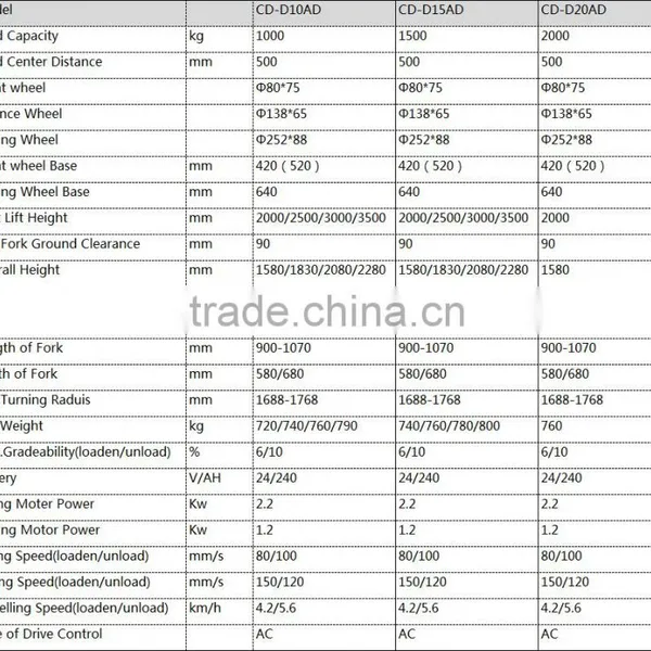 1-2tons Electric Forklift/yujie Good Power Forklift Price/logistics Equipment/stacker Export Good Price photo-3