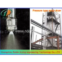 Spray Drying Pharmaceuticals