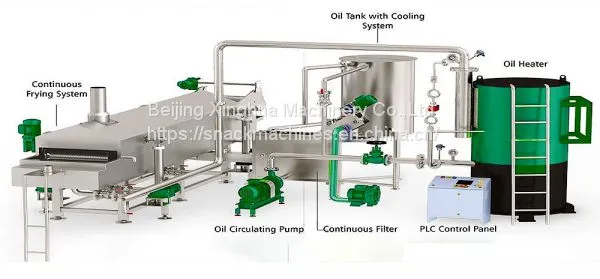 Industrial Fryer Process photo-3