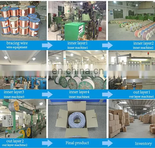 Solid BC Conductor Duplex FTP CAT6 Network Cable photo-4