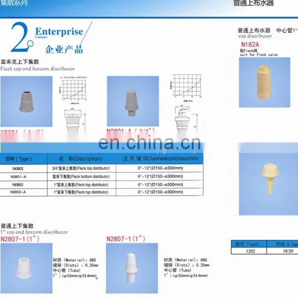 Distributors for Tanks