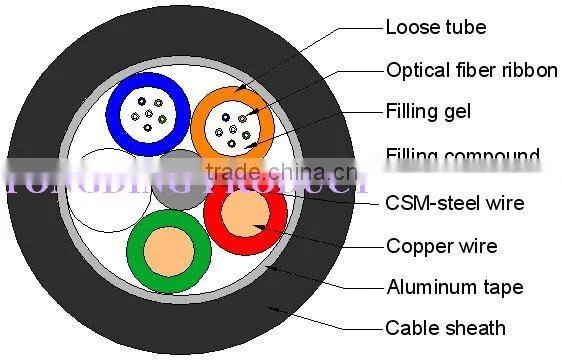Fiber Optic Cable With Copper Conductor
