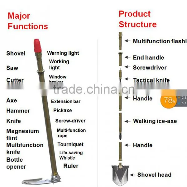 Portable Folding Pickaxe and Shovel Snow Shovel With Tactical Torch and Knife photo-2