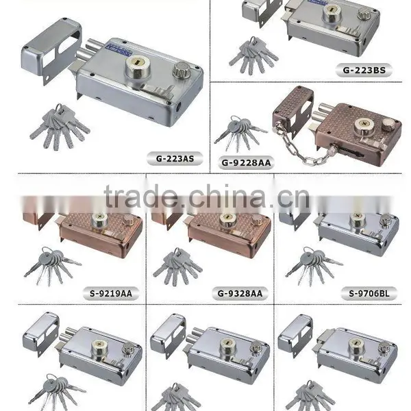 Security Rim Locks