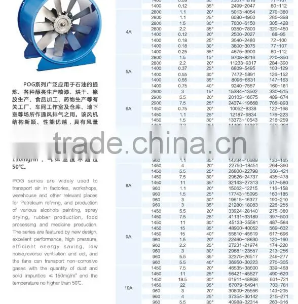 Large Volume & Low Noise Axial Fan-POG Series photo-2