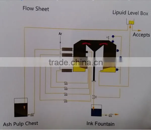 Complete Paper Recycling Machine for Ink Removal From Paper photo-4