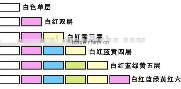 4-ply Continuous Carbonless Printing Paper photo-6