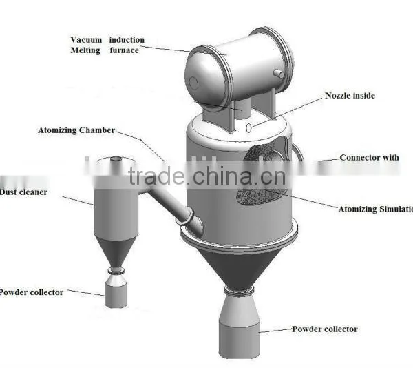 Argon Gas Atomization Equipment photo-4