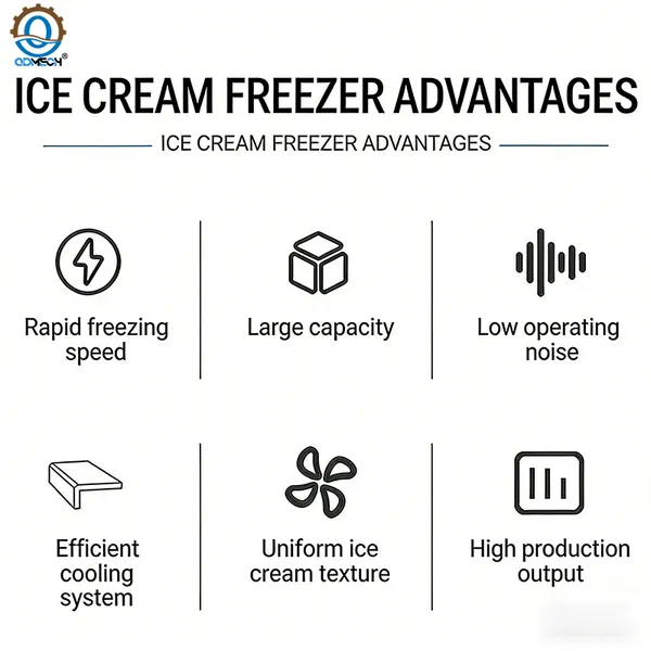 50L/H Continuous Ice Cream Freezer Industrial Commercial Ice Cream Machine for Gelato Sorbet Frozen Yogurt Production photo-3