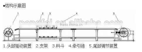 Apron Conveyor photo-2