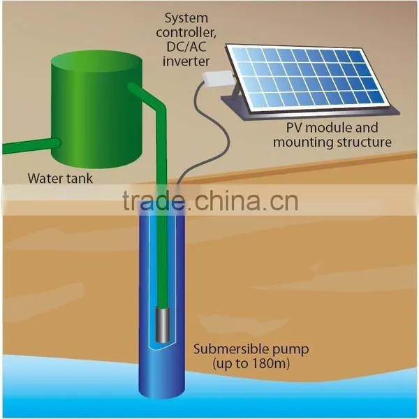 2015 New Solar Water Pump System for Home Garden Irrigation photo-3